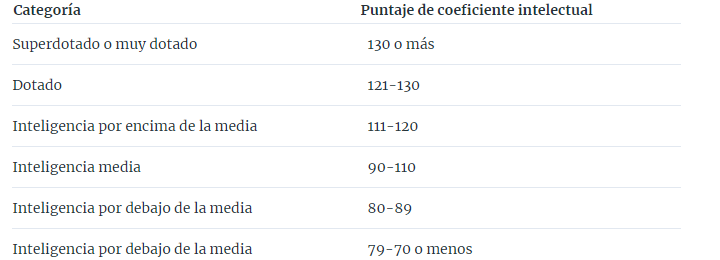 inteligencia